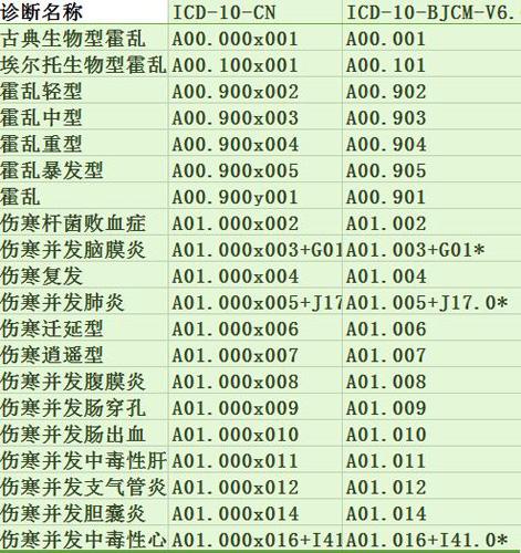 疾病编码查询系统 疾病编码查询系统官网icd10