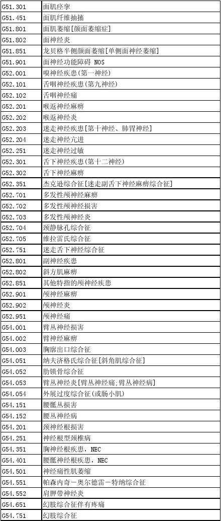 疾病编码查询系统 疾病编码查询系统官网icd10