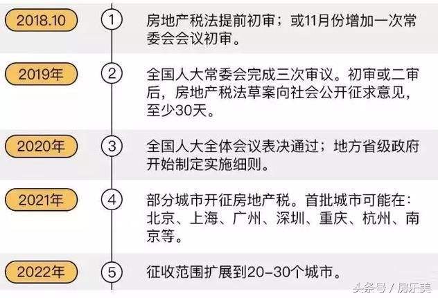 公司房产税如何征收 房地产公司房产税如何征收