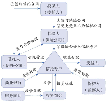 委托法律关系 委托法律关系的责任