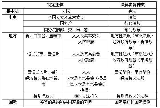 法律层级 药品生产监督管理办法属于哪个法律层级