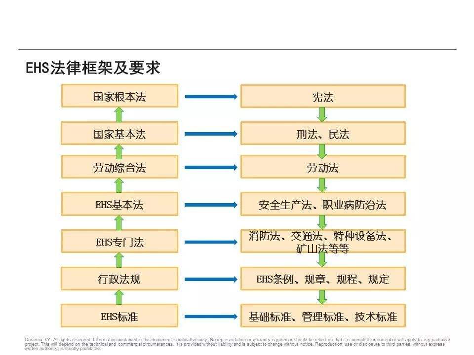 法律层级 药品生产监督管理办法属于哪个法律层级