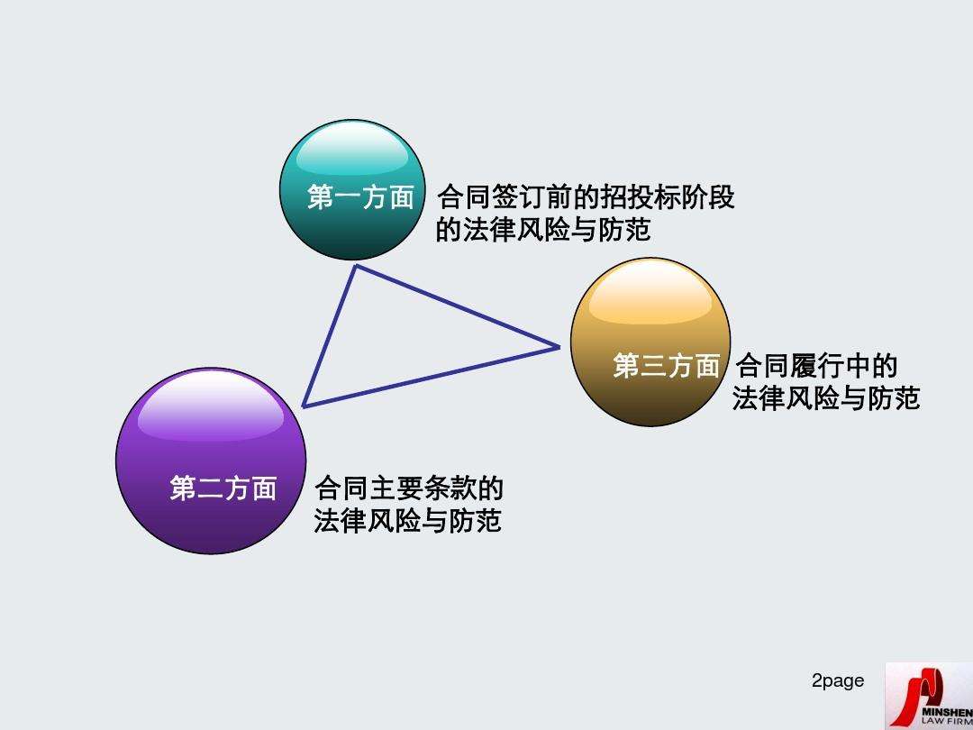 合同法律 合同法律关系的主体是特定的