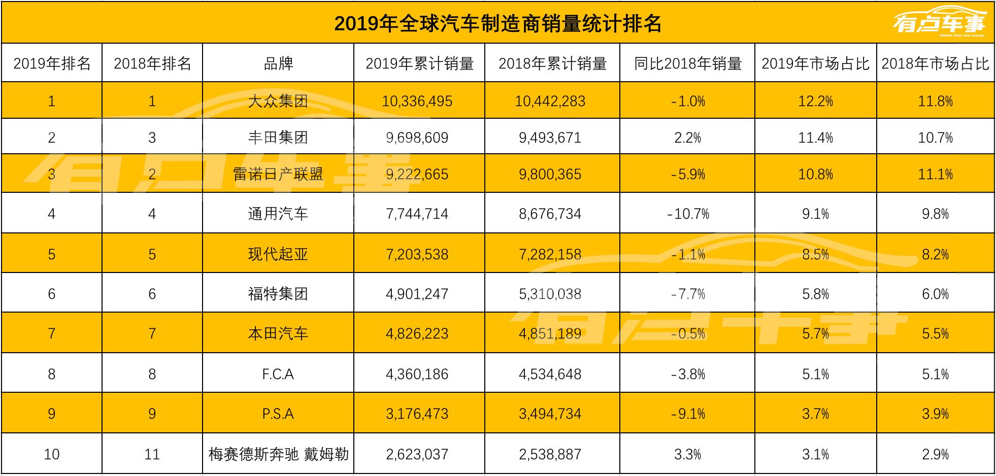 汽车厂商 汽车厂商市值排名