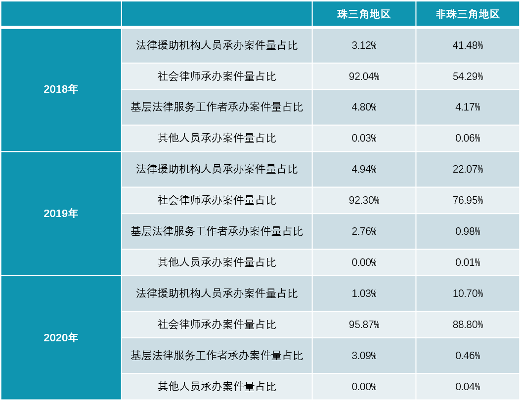 基层法律 基层法律服务所管理办法