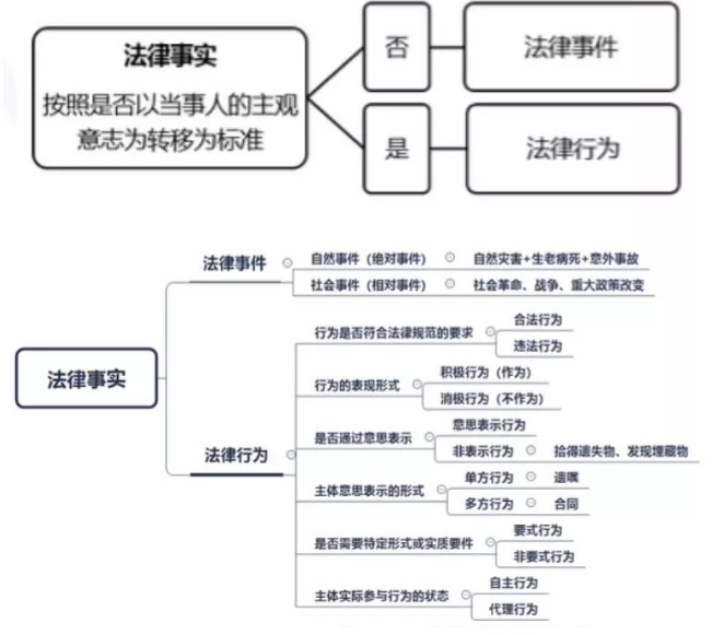 法律关系三要素 法律关系三要素是什么