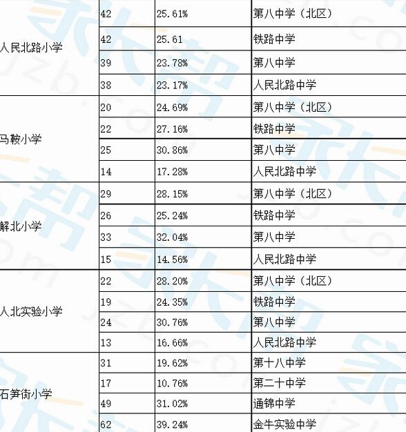 金牛区小学排名 金牛区小学排名一览表