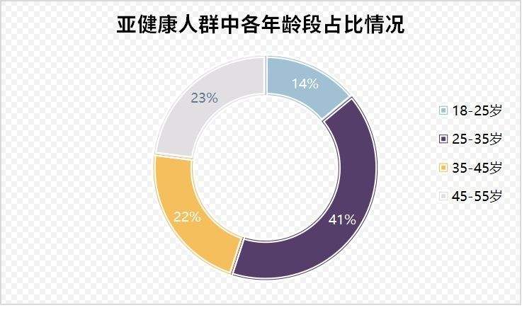 职场亚健康 职场亚健康恢复