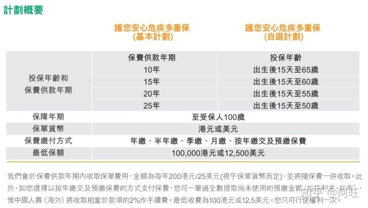 中国人寿保险重大疾病保险 中国人寿保险重大疾病保险合同