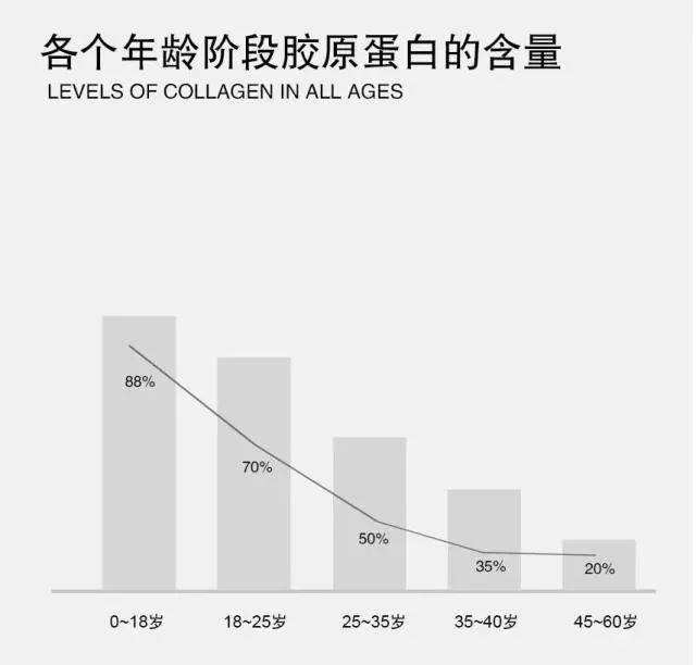 如何补充胶原蛋白 面部松弛如何补充胶原蛋白