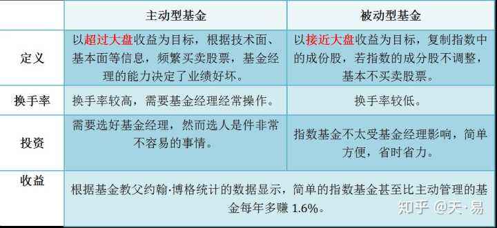 如何挑选基金 如何挑选基金进行投资