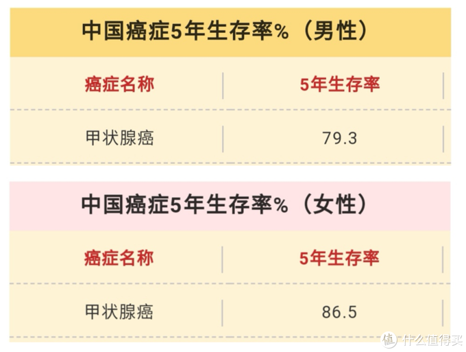 甲状腺癌属于重大疾病吗 甲状腺癌属于重大疾病吗,能享受医保报销怎么办理