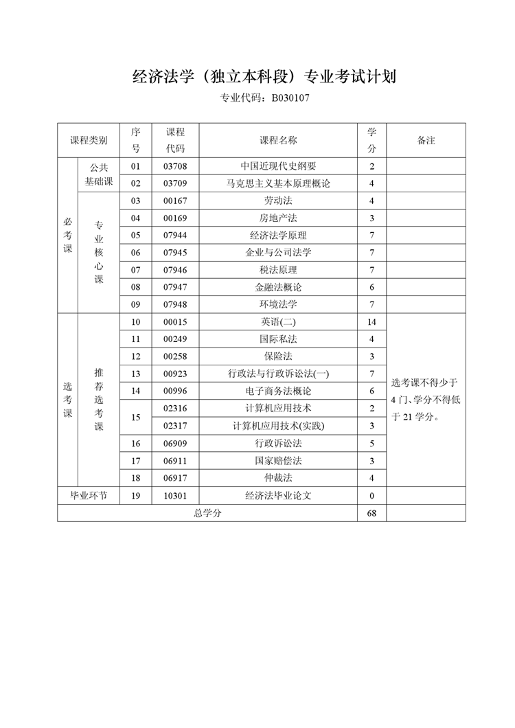 法律自考本科科目 法律自考本科科目里为啥没有外国法制史