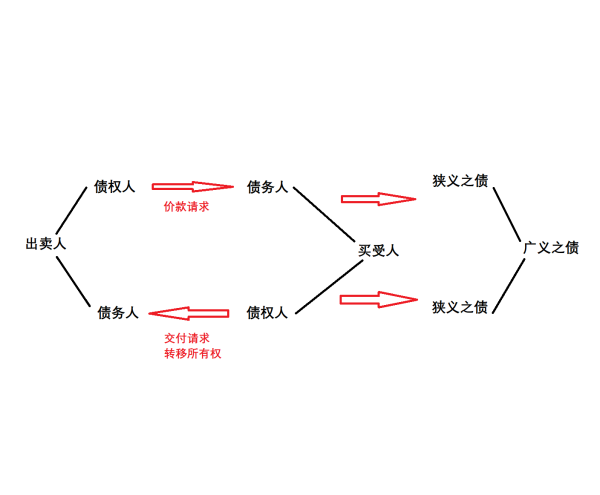 合同法律关系 合同法律关系的构成要素有哪些