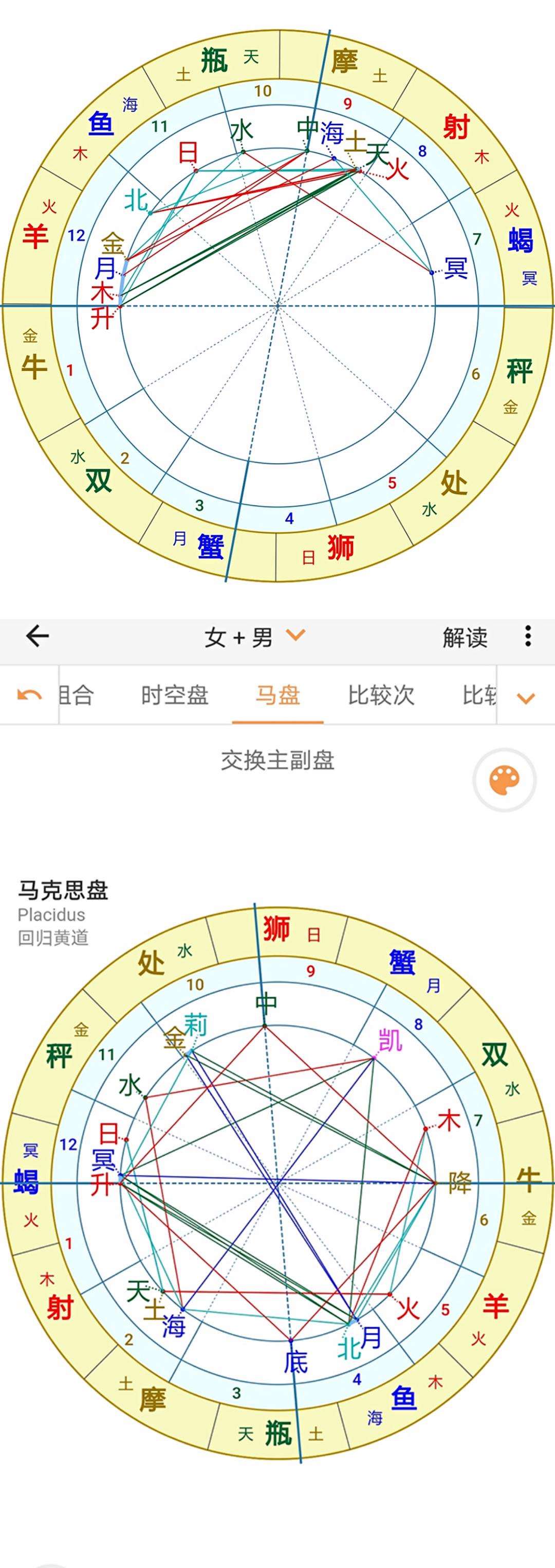 马盘火摩羯 马盘火摩羯很想上对方