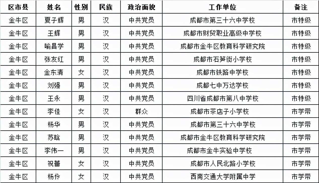 成都市金牛区邮编 成都市金牛区邮编天回镇