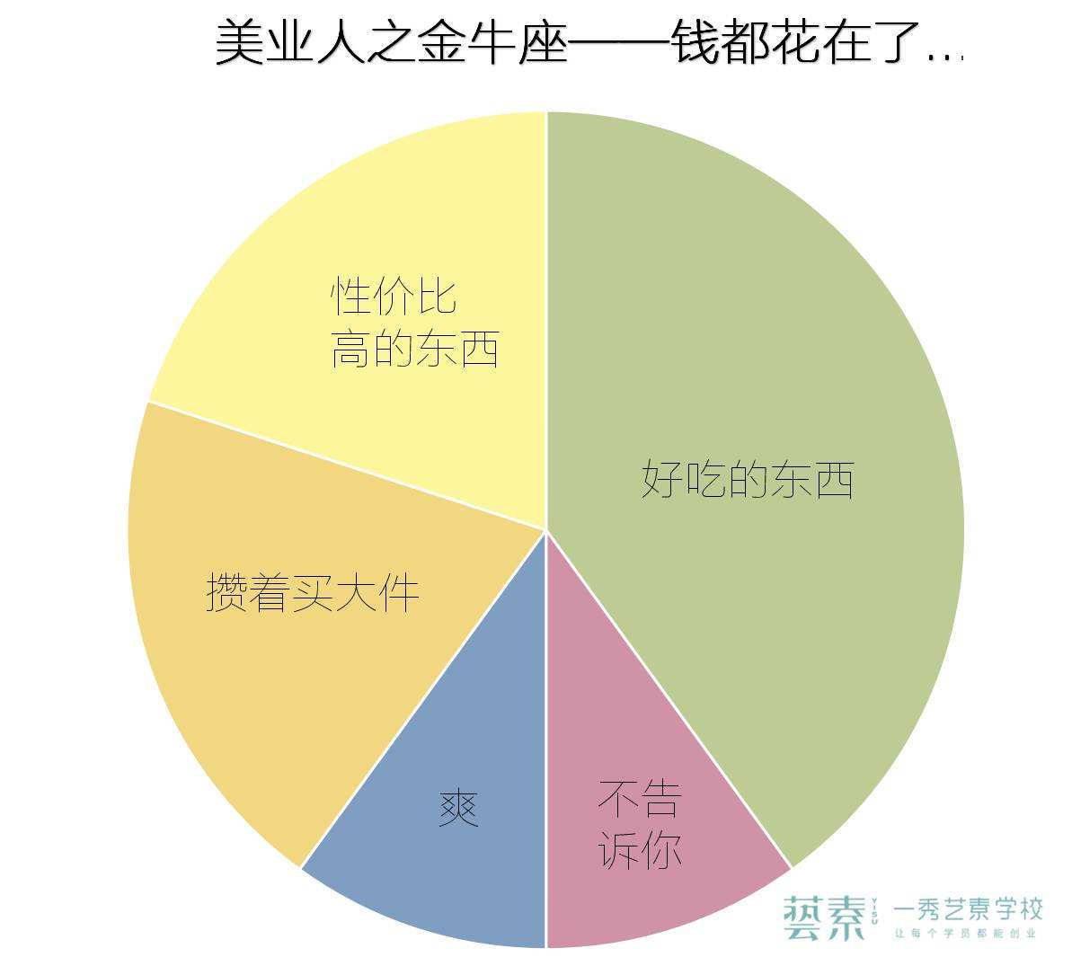 金牛座与性 金牛座对于性的态度