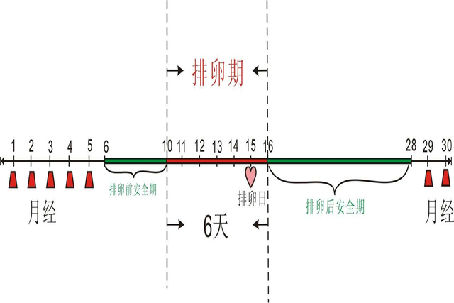 如何计算预产期 如何计算预产期的时间