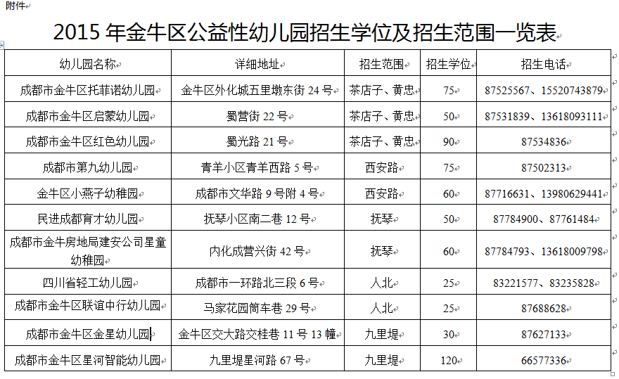 金牛区社保 金牛区社保在哪里买