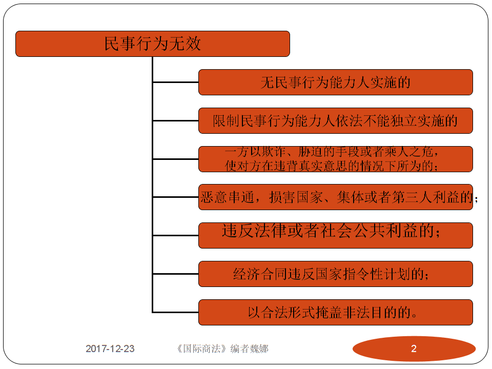 法律行为 法律行为的概念