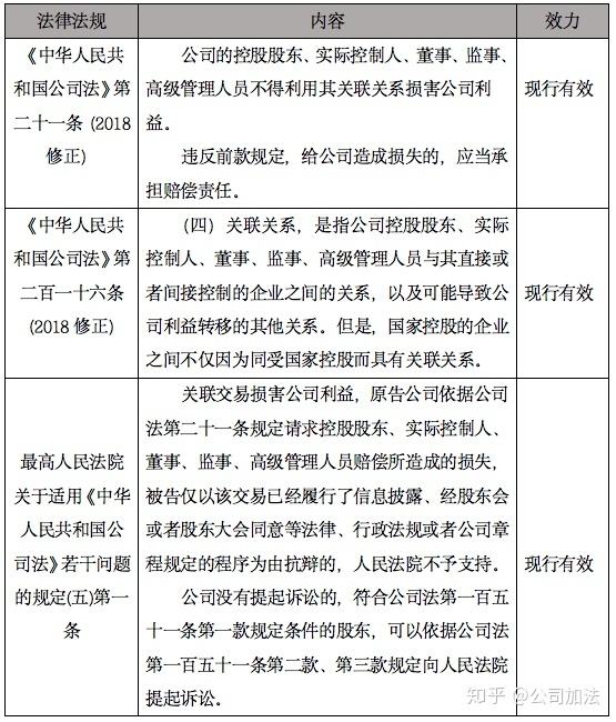 监事的法律责任 法人监事的法律责任