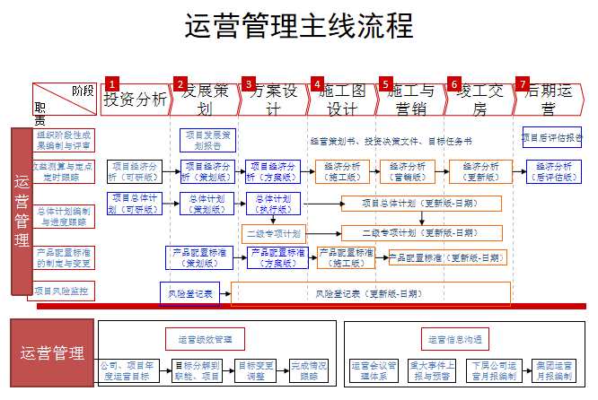 如何做好项目管理 如何做好项目管理800字