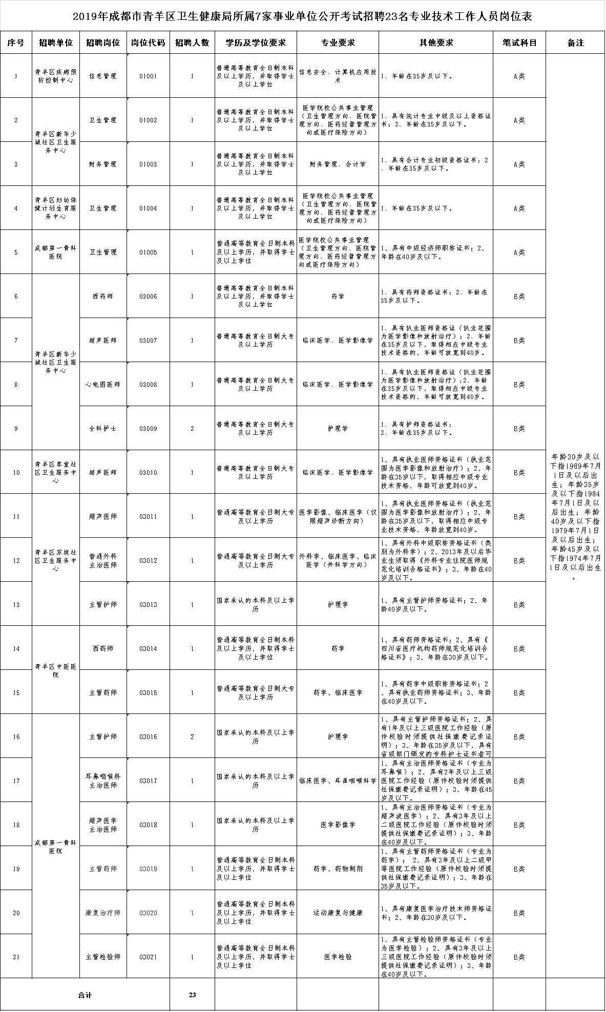 金牛区招聘 金牛区招聘信息