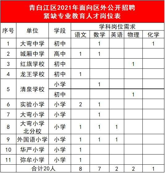 金牛区招聘 金牛区招聘信息