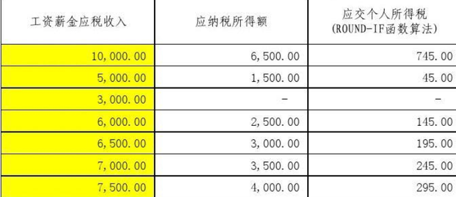 如何扣税 如何扣税钱