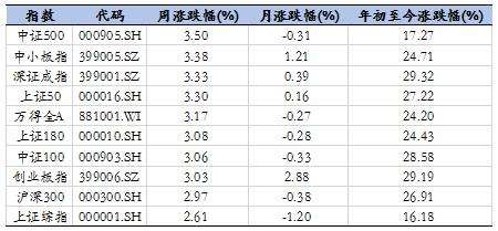 金牛数据 金牛数据是什么意思