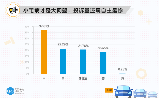 汽车质量投诉网 汽车质量投诉网suv质量排名