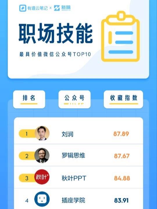 职场微信公众号大全 微信求职公众号有哪些