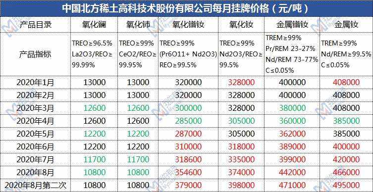 包钢稀土股票 包钢稀土股票600010今日行情