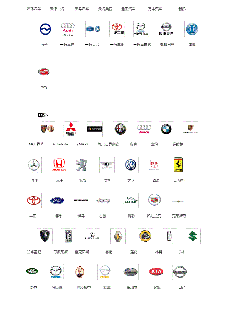 汽车品牌有哪些 美国汽车品牌有哪些