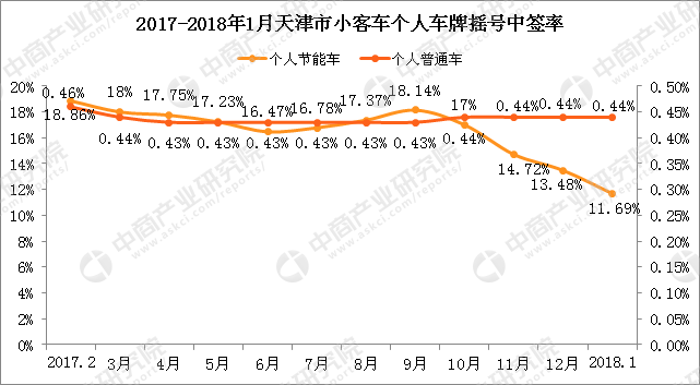 天津汽车摇号 天津汽车摇号中签比例