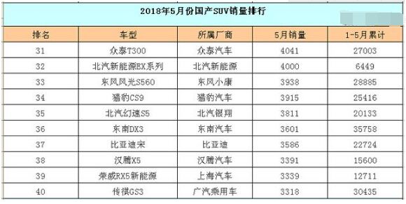 国产汽车排行榜 汽车国产品牌排名