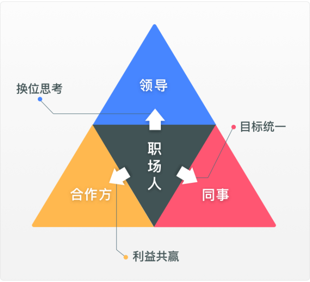 职场沟通能力 职场沟通能力论文