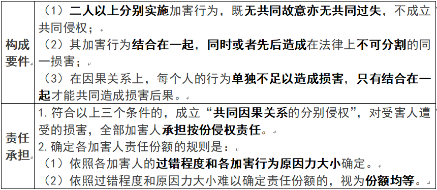 法律关系的客体 法律关系的客体怎么通俗理解