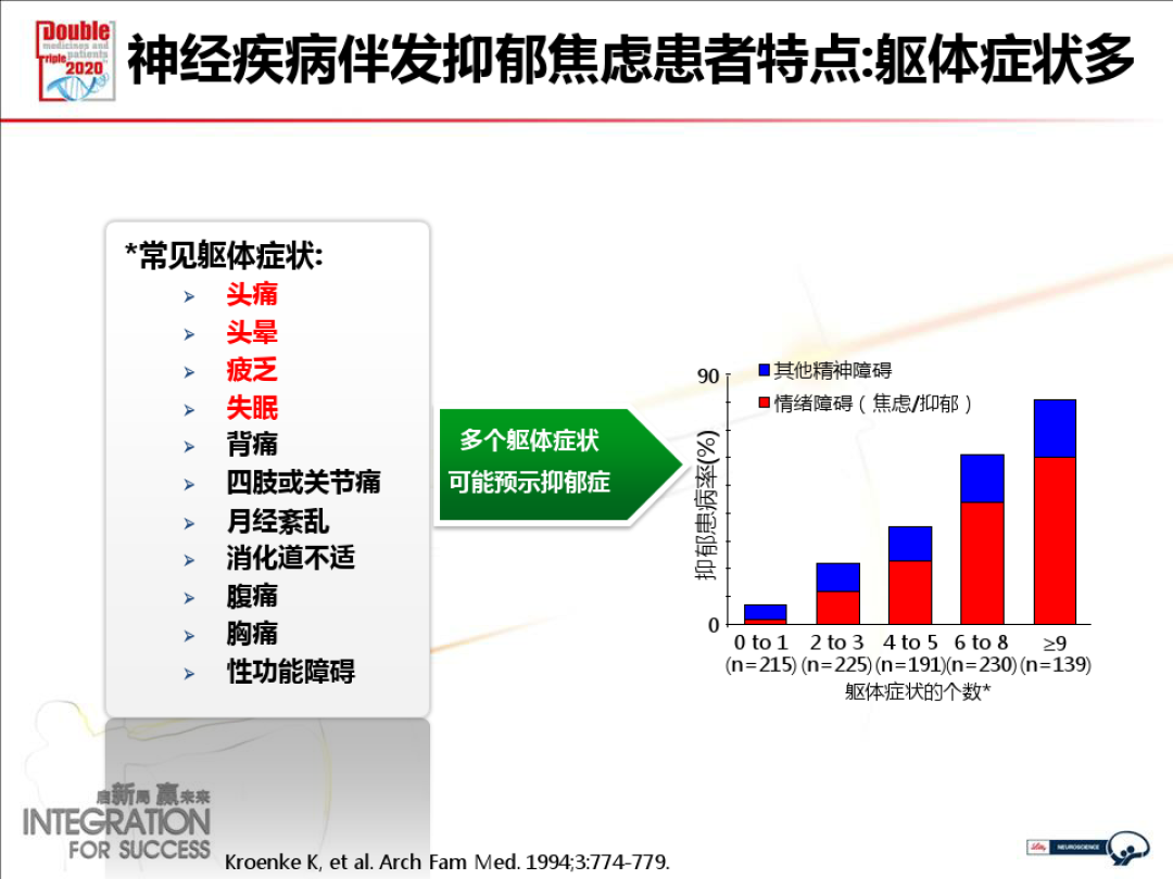 神经内科常见疾病 神经内科常见疾病诊断与治疗