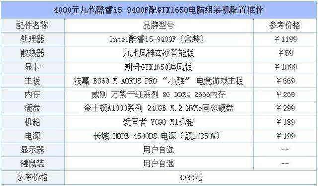 电脑组装配置单 电脑组装配置清单表