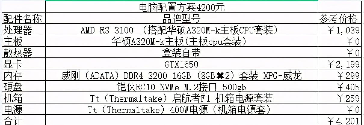 电脑组装配置单 电脑组装配置清单表