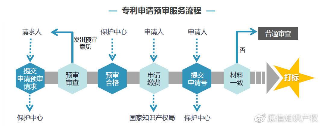 如何申请发明专利 如何申请发明专利和实用新型专利