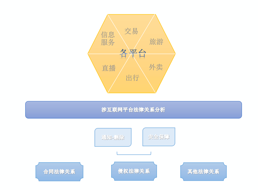 法律平台 免费法律平台