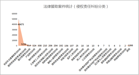 法律援助案件 法律援助案件诉讼费如何收取