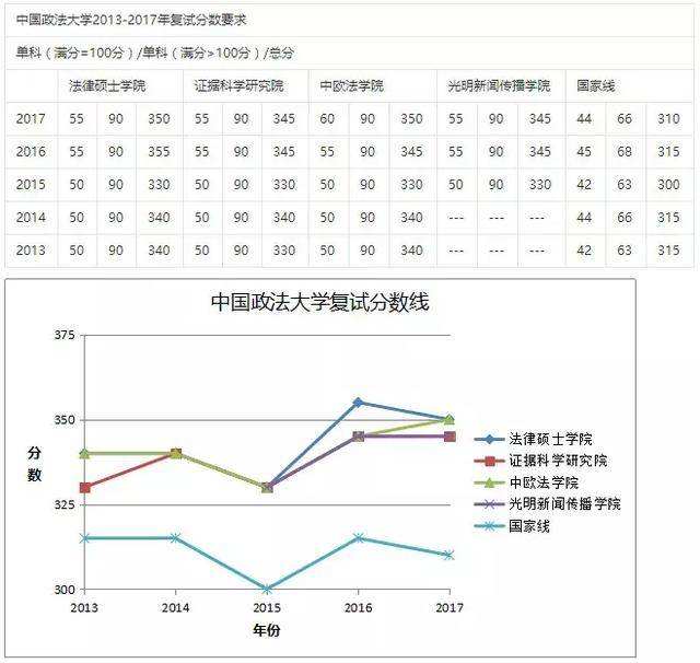 法律硕士国家线 法律硕士国家线好过吗