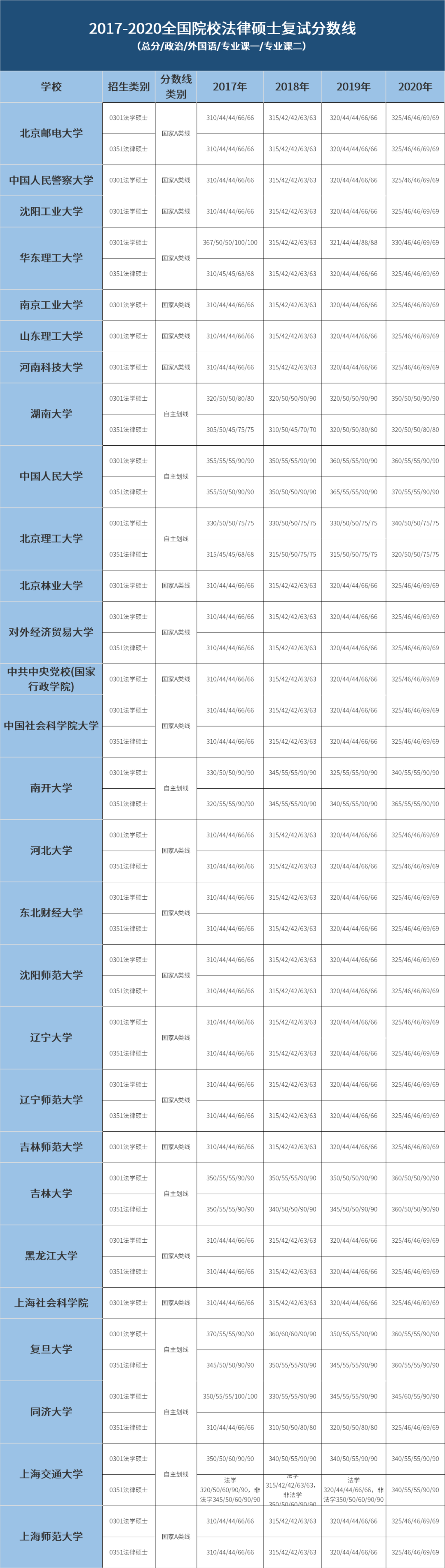 法律硕士国家线 法律硕士国家线好过吗