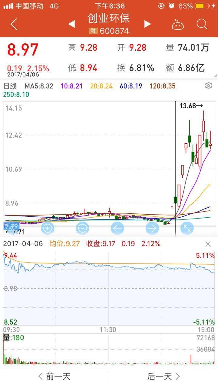 创业环保股票 创业环保股票东方财富网