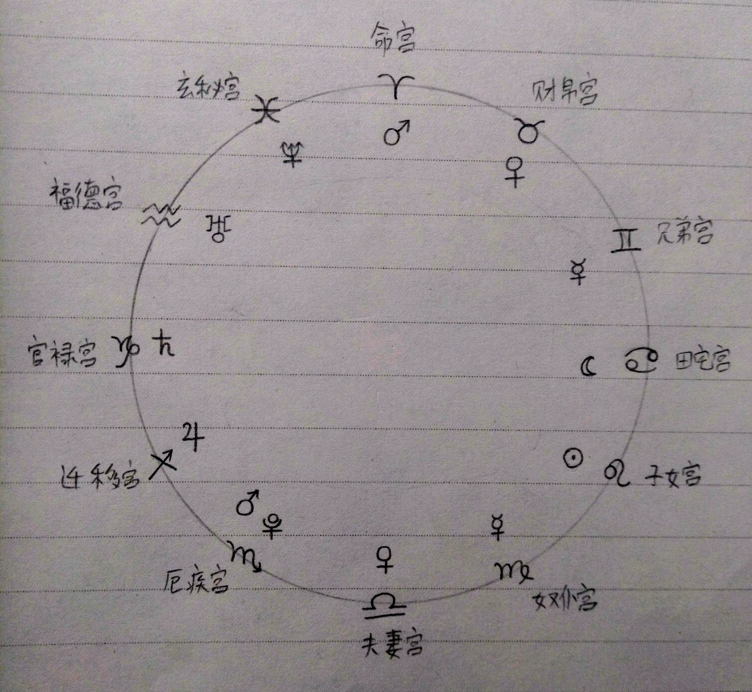 太阳金牛月亮射手 太阳金牛月亮射手花心