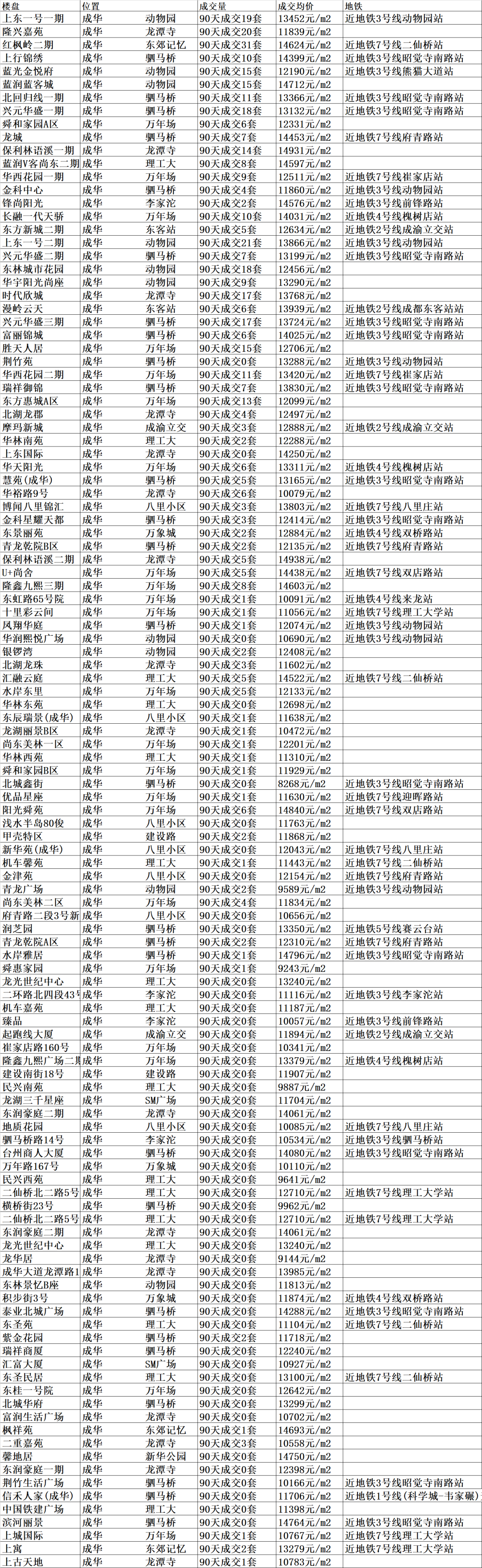 关于成都金牛区邮编的信息