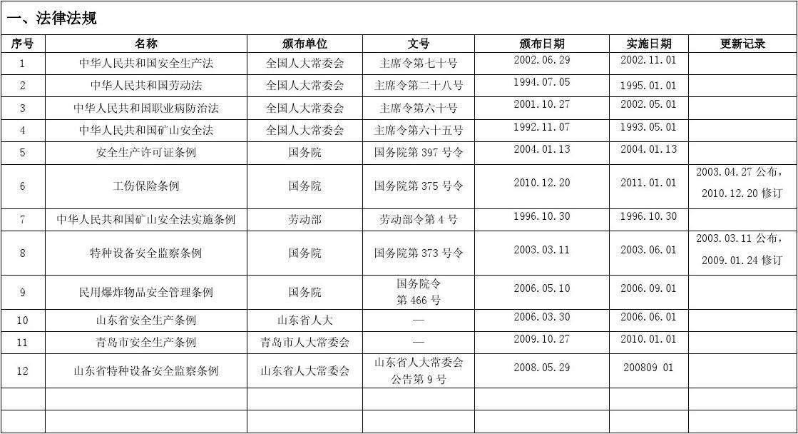 法律法规清单 法律法规清单2022